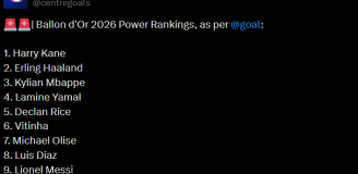 TOP 10 Złotej Piłki 2026 według ''GOAL'' i... LEO MESSI W TOPIE! o.O